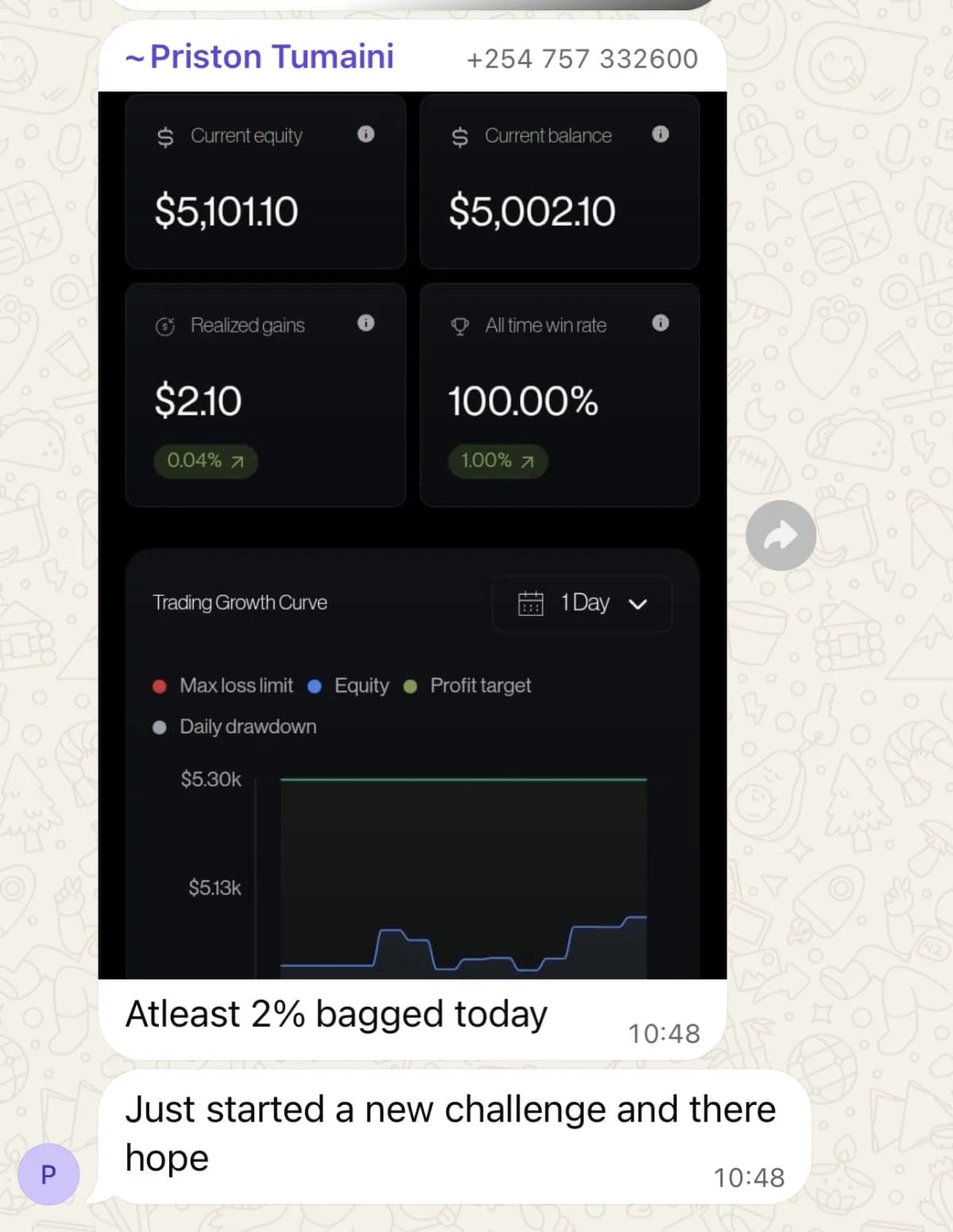 A member's trading account, showing their results.