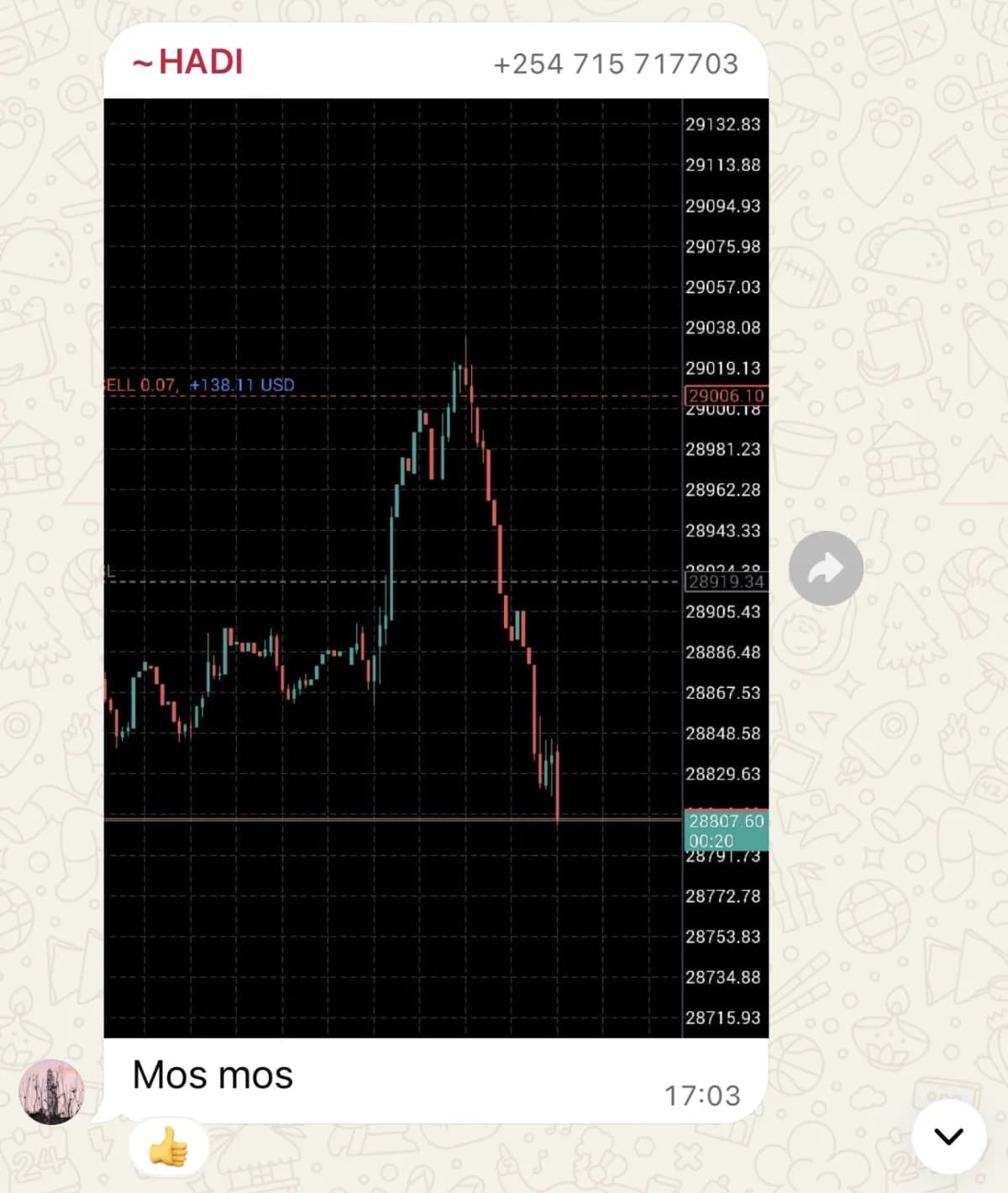 A member's trading account, showing their results.
