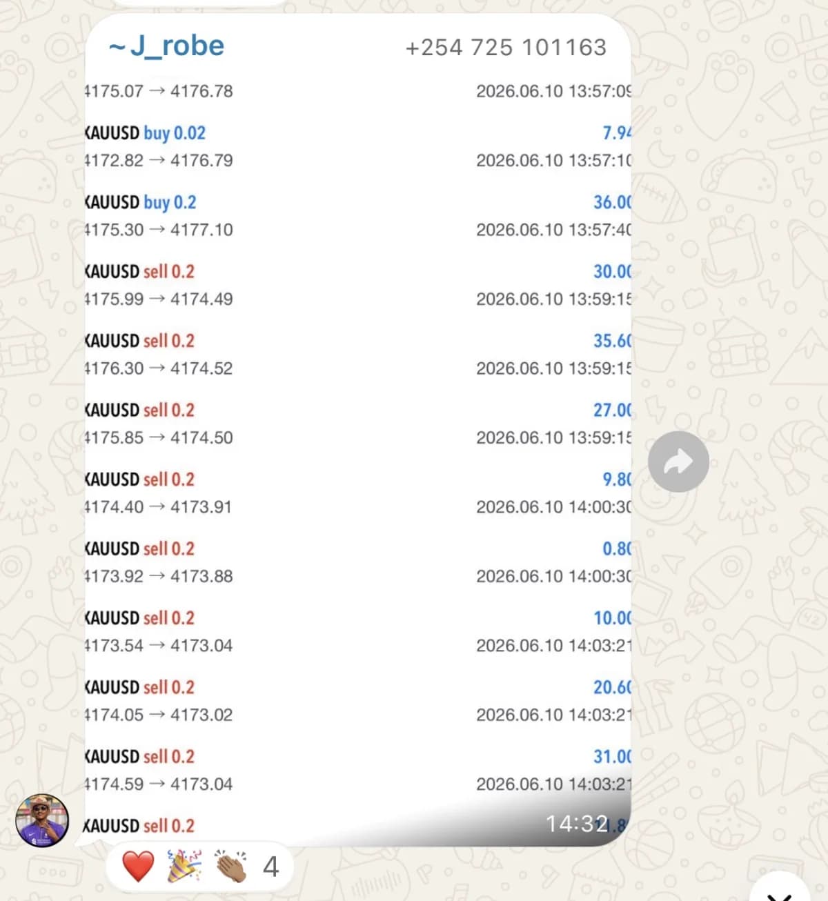 A member's trading account, showing their results.